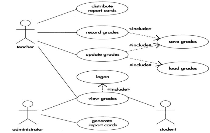 UML及软件建模系列之用例图