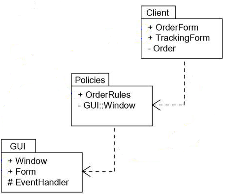 UML及软件建模系列之包图