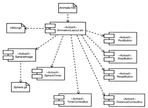 UML及软件建模系列之组件图