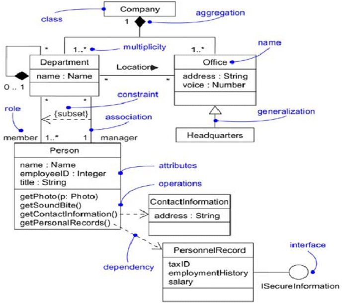 UML及软件建模系列之类图